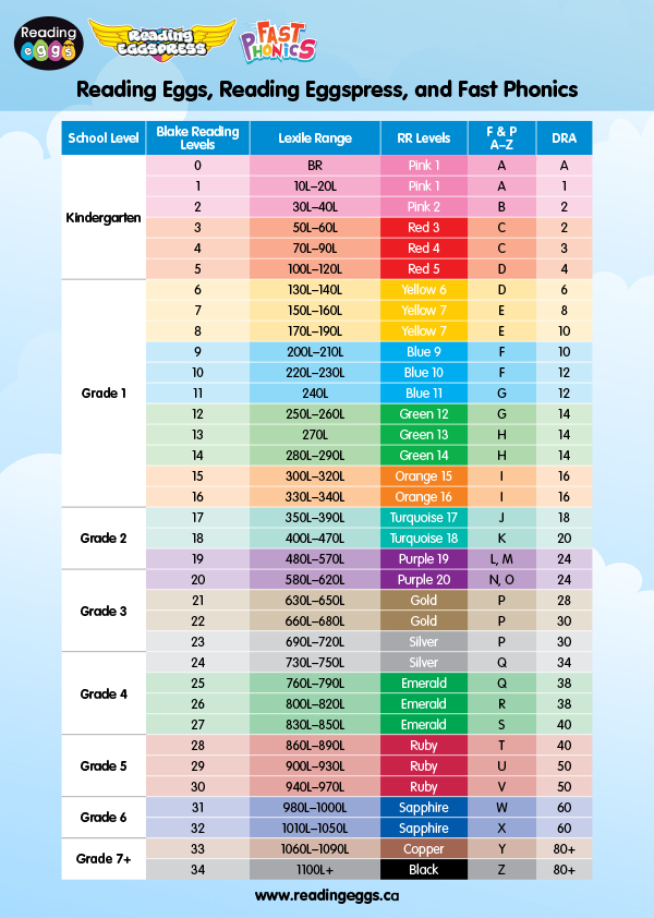 Correlation Chart